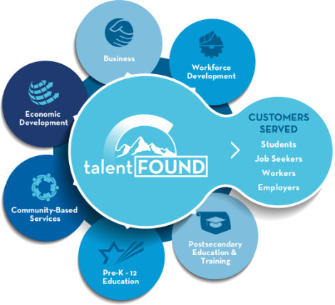 TalentFOUND